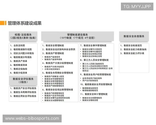 运营机构强化数据治理规范 实现了体育服务供应链与竞赛数据的实时对齐